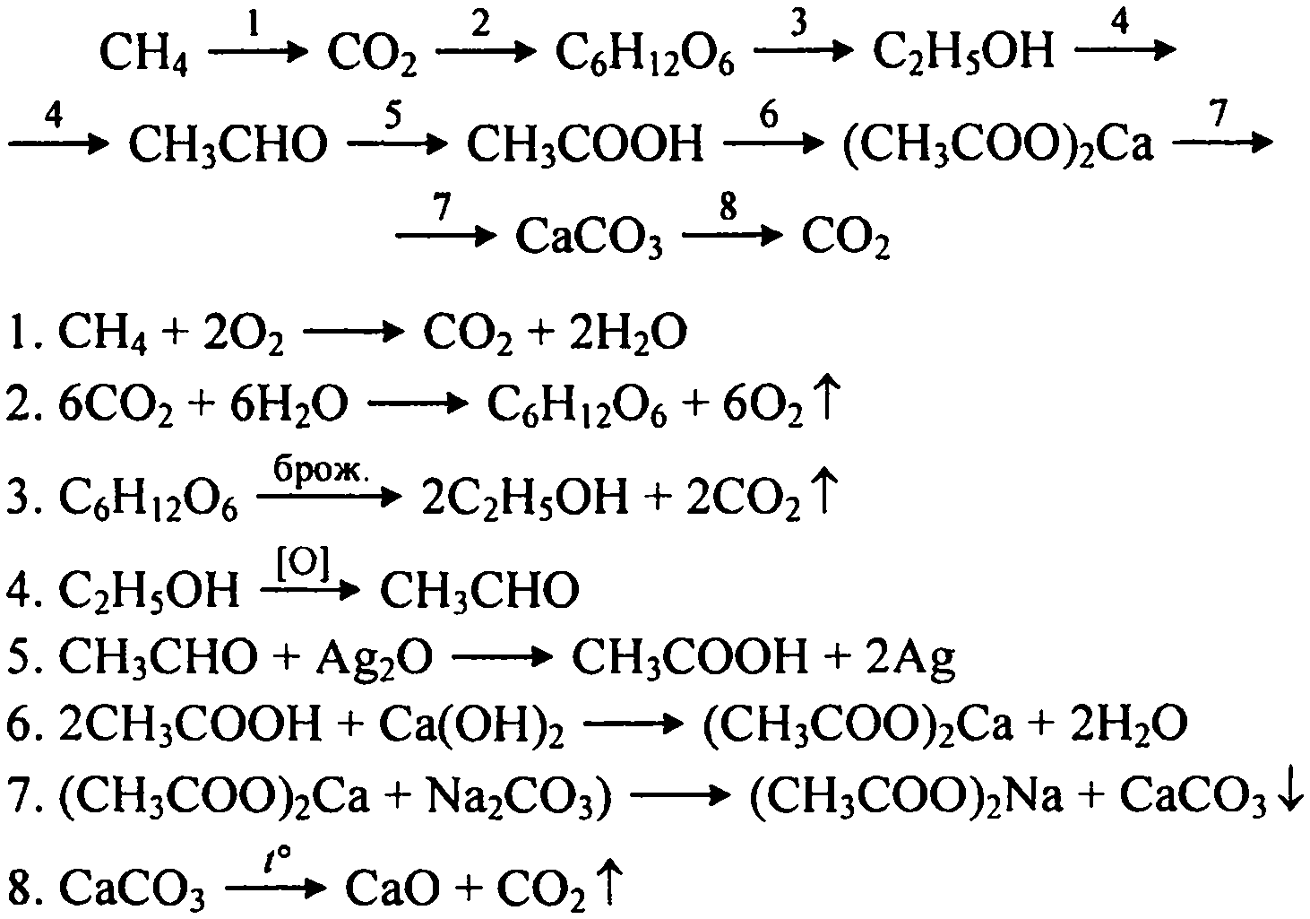 C2h4 ch3cooh c2h5oh ch3cooh. Химическая цепочка c-ch4-co2-caco3. Химическая цепочка ch4 co2. Химическая цепочка реакции c2h5oh ch3. Уравнение реакции c+h2=ch4.