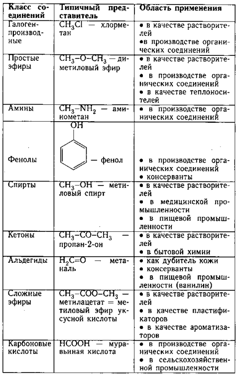 Реферат: Таблица по химии