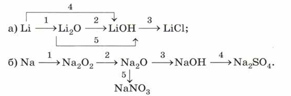 Li2o naoh реакция. Напишите уравнения реакций. Напишите уравнения реакций следующих превращений li. Реакция превращения li li2o. Напишите уравнения реакций с помощью которых можно.