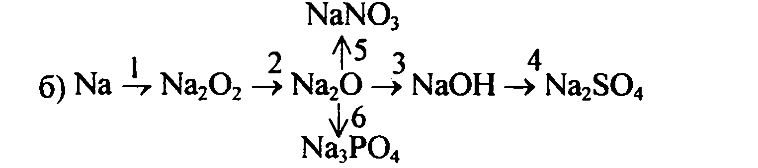 Составьте уравнения реакций h3po4 naoh. Na2o превращение в NAOH. Na na2o2 na2o NAOH na2so4 осуществить цепочку превращений. Осуществите превращения na-na2o2--NAOH-na3po4-nano3. Осуществите превращения na na2o2 na2o NAOH.