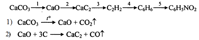 Из карбоната кальция получить карбид кальция. Карбонат кальция оксид кальция карбид. Ацетилен из карбоната кальция. Получение ацетилена из карбоната кальция. Получение карбида кальция из карбоната кальция.
