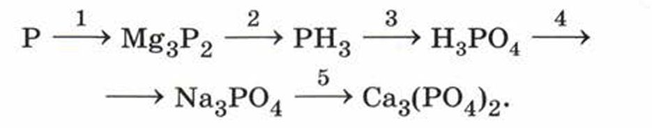 P mg взаимодействуют. Реакции с фосфором 9 класс. Задание химия фосфор 9 класс. Химия 9 класс фосфор и его соединения. Химическая цепочка с фосфором.