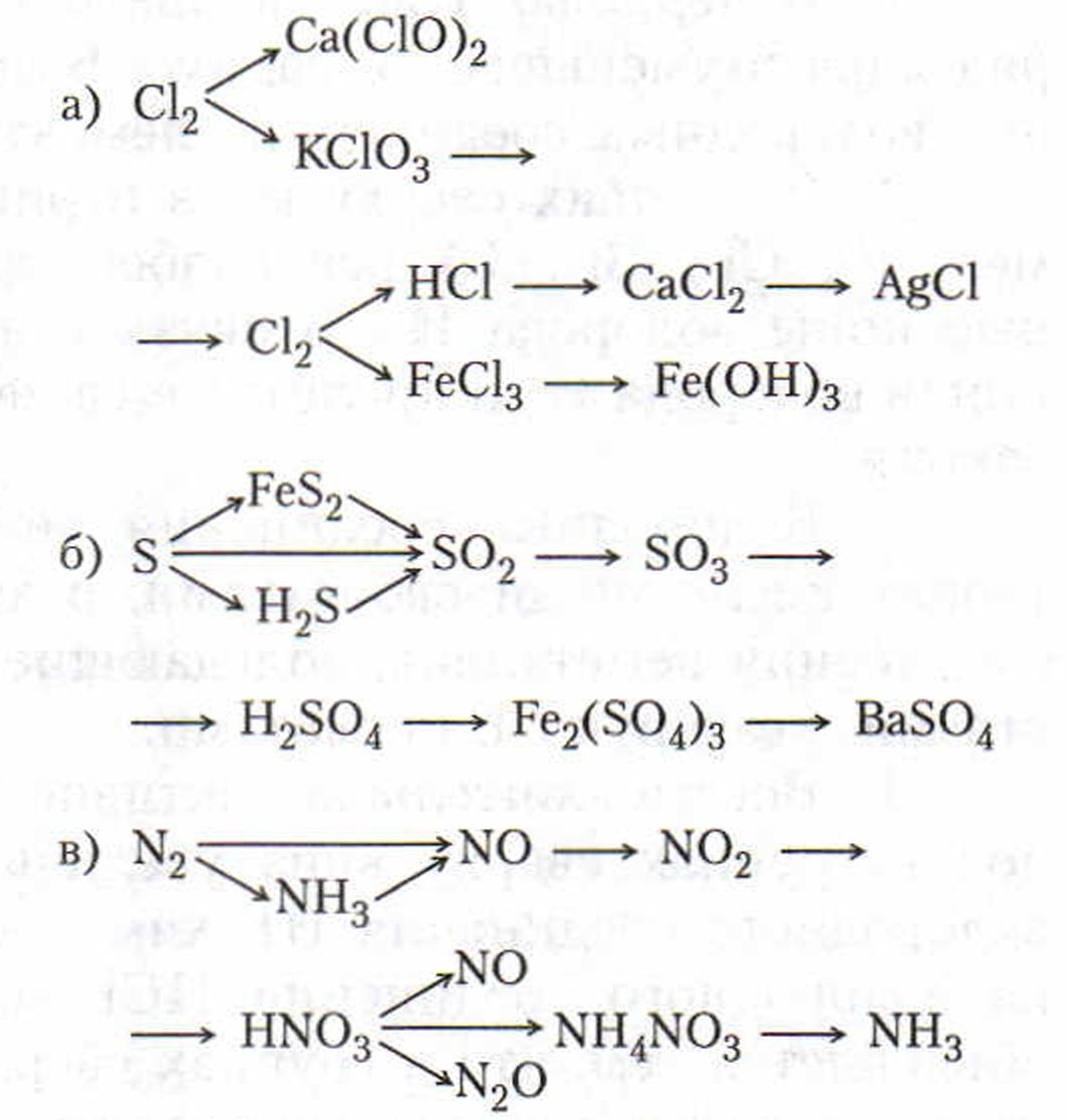 Гдз по химия 11 класс г.е.рудзитис ф.г.фельдман базовый уровень