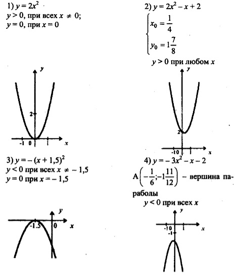 Postroit Grafik Funkcii Upr 656 Algebra 8 Klass Alimov Sh A Rambler Klass