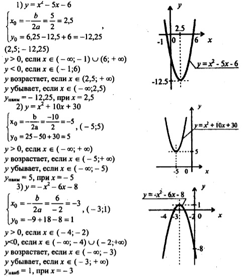 Алгебра построить графики функций. Как строить графики функций 8 класс Алгебра. Графики функций 8 класс Алгебра. График функции 8 класс Алгебра. Как построить график функции 8 класс Алгебра.