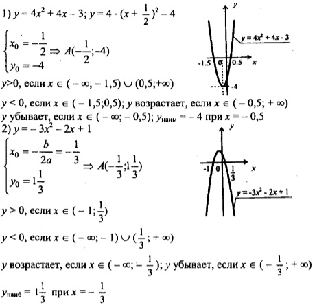 Postroit Grafik Funkcii I Po Grafiku Najti Znacheniya Upr 625 Algebra 8 Klass Alimov Sh A Rambler Klass