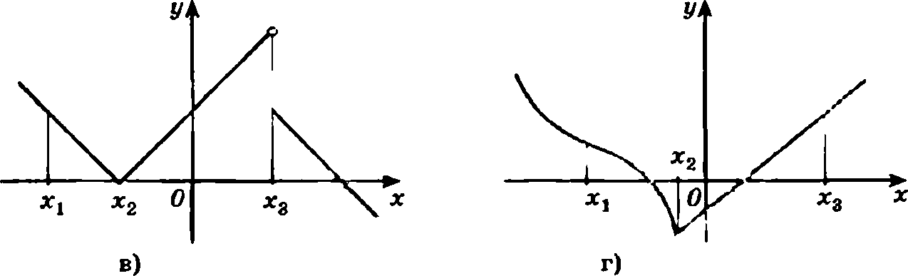 На рисунке 87 изображен график движения