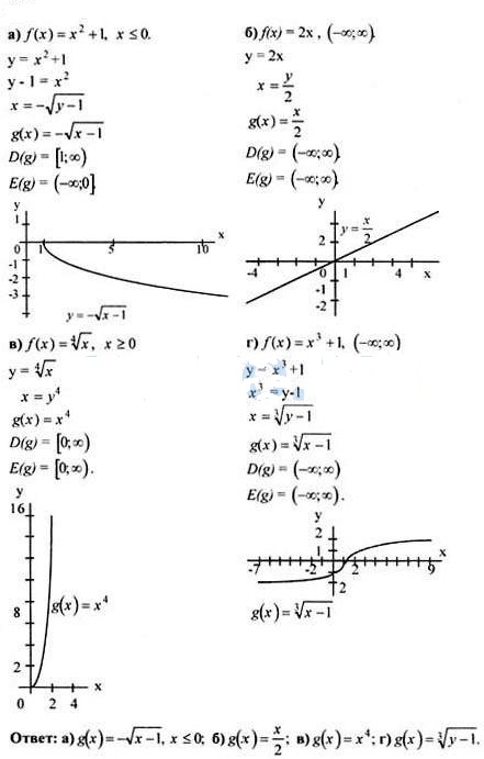 Pomogite Postroit Grafik Funkcij Algebra 10 11 Klass Kolmogorov Upr 535 Paragraf 10 Rambler Klass