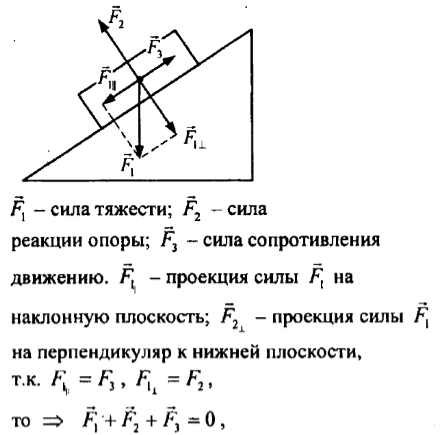 Модуль силы опоры. Сила нормальной реакции плоскости. Сила реакции опоры на наклонной поверхности. Сила реакции опоры на наклонной плоскости формула. Сила реакции опоры формула рычага.