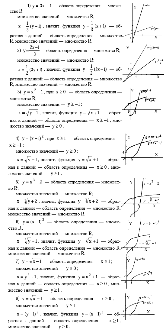 Postroim Grafik Funkcij Upr 137 Paragraf 6 Alimov Algebra 10 11 Klass Rambler Klass