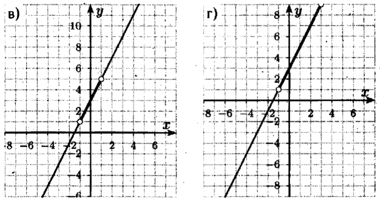 Линейные функции 7 класс задания. Как построить график линейной функции 7 класс Алгебра Мордкович. График линейной функции домашнее задание. Свойства линейной функции 7 класс Мордкович. Контрольная работа по линейной функции 7 класс Мордкович.