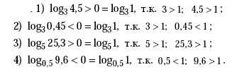 Выяснить является ли положительным или отрицательным число log3 4.5. 319 Алимов 10 класс Алгебра. Сравни числа log0.9 1 1/2 и log0.9 1 1/3. Сравните числа Лог 0 1 11/2 и Лог 0,9 1 1/3.