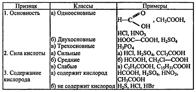 Химия 10 класс карбоновые кислоты самостоятельная работа. Кислоты одноосновные двухосновные трехосновные. Двухосновные кислоты примеры. Кислоты одноосновные двухосновные трехосновные примеры. Трехосновные карбоновые кислоты.