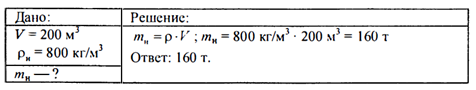 Физика 7 класс перышкин плотность. Определите массу нефти в нефтяной цистерне объемом 200 м. Определите массу нефти в нефтяной цистерне объемом. Определите массу нефти в нефтяной цистерне объемом 200 м3. Определите массу листа железа размером 140х100 см и толщиной 2 мм.