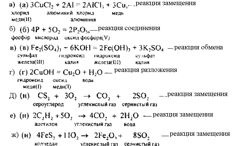 Оксид меди и гидроксид калия