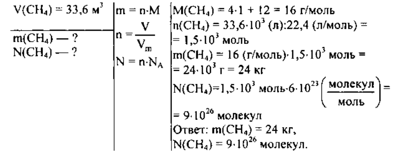 Метан формула молярная масса