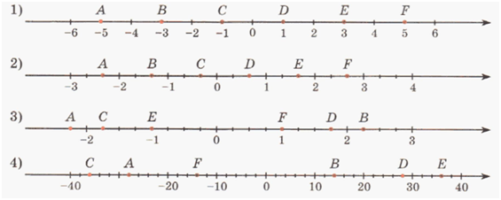 Запиши координаты точек отмеченных на координатной прямой. Изображение десятичных дробей на координатном Луче. Дробные числа на координатной прямой. Отметьте на координатной прямой число 113