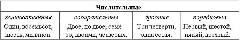 Русский язык стр 94 161. Русский язык 10 класс рыбченкова. Один первый тройка одинаковый.