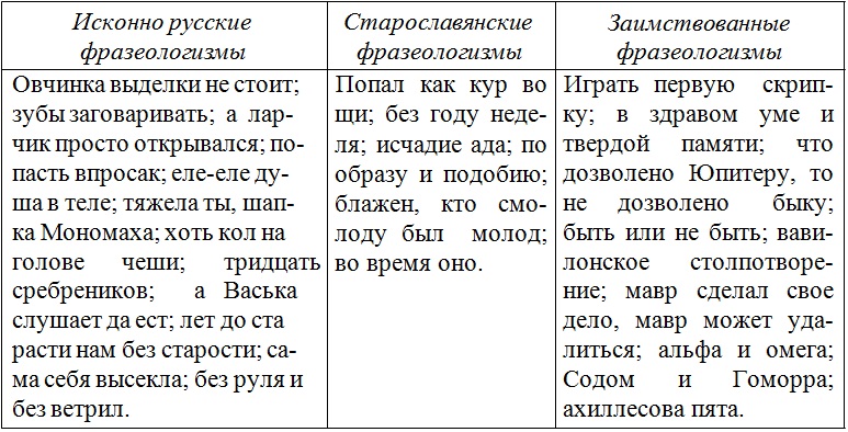 Попал как кур во щи значение. Попасть как кур во щи. Готовое домашнее задание по русскому языку 10 11 класс упражнение 322. Попал как кур во щи овчинка выделки не стоит. Попал как кур во щи без году неделя овчинка выделки.