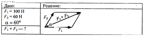 Сила 60 градусов. Найдите построением равнодействующую сил в 100 н и 60 н действующих. Найдите построением равнодействующую сил в 90н и 120н. Равнодействующая сила под прямым углом 90 н и 120н. Найдите построение в равнодействующую силу в в 90 Ньютон и 120 н.