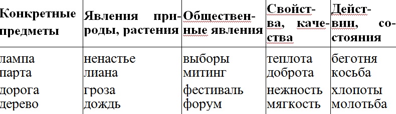 Запишите вторую колонку таблицы