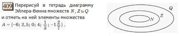 Перерисуйте в тетрадь диаграмму эйлера рис 54. ПЕРЕРИСУЙ В тетрадь диаграмму Эйлера Венна множеств. 409 ПЕРЕРИСУЙ В тетрадь диаграмму множеств n z q. Перерисуйте в тетрадь диаграммы и раскрасьте данные множества. ПЕРЕРИСУЙ В тетрадь диаграмму Эйлера Венна множеств n,z,q.