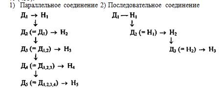 Способы связи предложений в тексте