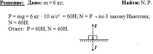 Вес равен силе реакции опоры