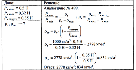 Какова масса 0.5 л спирта. Стеклянная пробка весит в воздухе 0.5 н в воде 0.32 н в спирте 0.35 н. Стеклянная пробка весит в воздухе 0.5. Стеклянная пробка весит в воздухе 0.5 н в воде. Стеклянная пробка весит в воздухе.