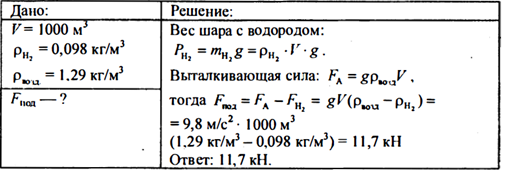 ГДЗ учебник по физике 7 класс Перышкин. §46. Упражнение 23. Номер №1