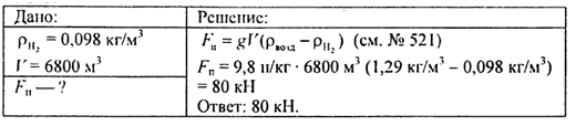 400 см3. В 1933 был построен дирижабль в 3 имеющий объем 6800 какова подъемная сила. В 1993 Г был построен дирижабль в-3 имеющий объем 6800. Задача подъемная сила воздушного шара наполненного водородом 120h. В 1993 году был построен дирижабль.