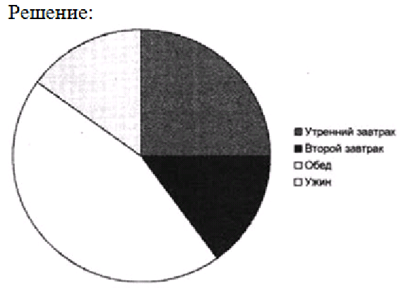 Круговая диаграмма 5 класс виленкин объяснение