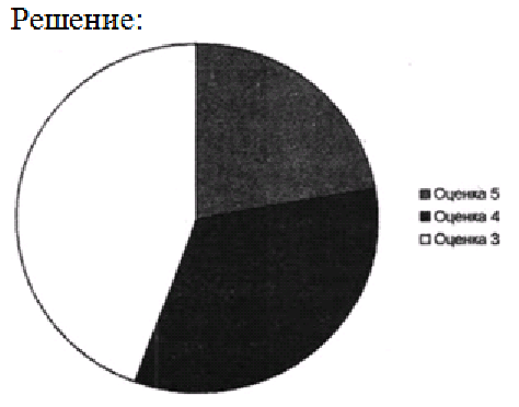 Круговая диаграмма 5 класс виленкин объяснение