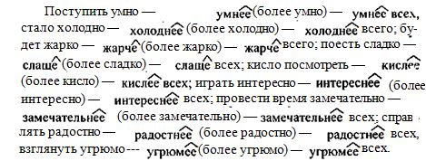 Укажите глагольное словосочетание слишком долго красивыми цветочками план сочинения пилить доски