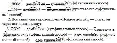 Презентация словообразование наречий 7 класс разумовская