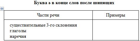 Заполни таблицу примерами рассуждая по образцу