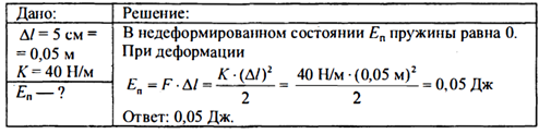 Недеформированную пружину жесткостью