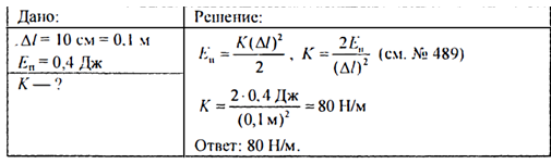 Недеформированную пружину жесткостью. Недеформированную пружину растягивают на 10. Потенциальная энергия недеформированной пружины. Пружину школьного динамометра растянули на 5 см коэффициент. Недеформированная пружина это.