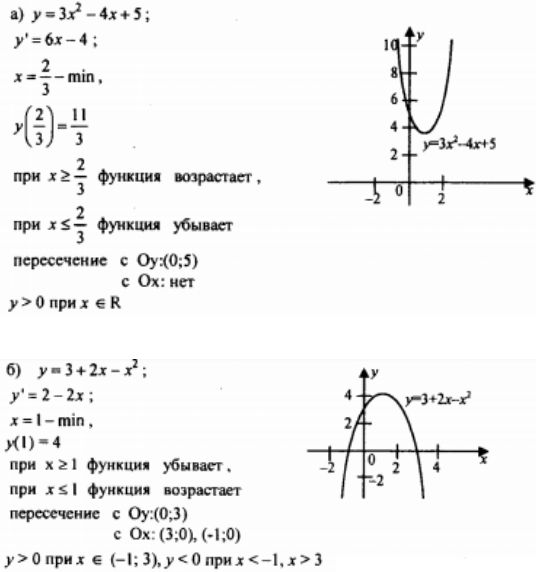 Построение графиков 10 класс алгебра