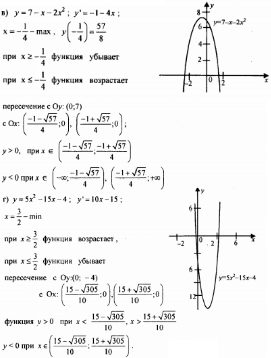 Исследуем функцию x 2 x