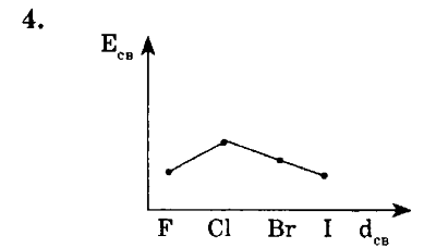 Визуализация данных с matplotlib