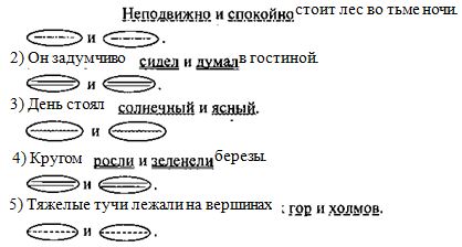 Однородные члены предложения — примеры, определения, правила