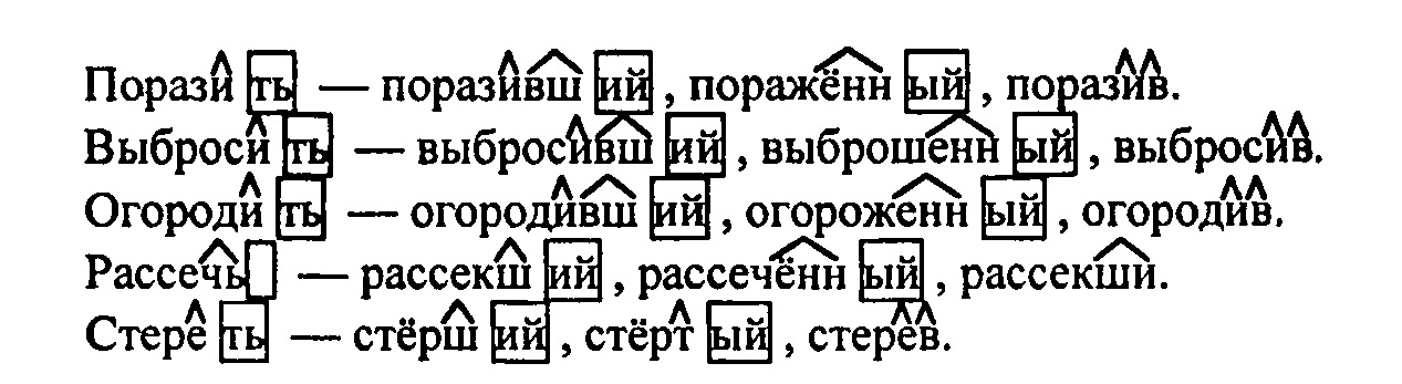 От данных глаголов образуйте и запишите. Русский язык 6 класс Разумовская номер 425. Русский язык гдз 6 класс Разумовская номер 420. Русский язык 6 класс Разумовская упражнение 420. Русский язык 6 класс номер 420.