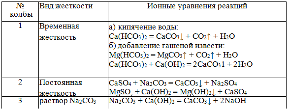 8 p химия