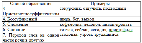 Схема классификации методов воспитания