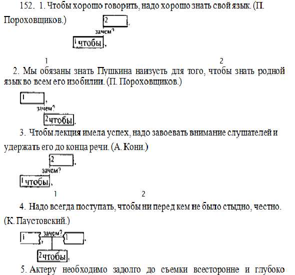 Тестовая работа сложное предложение. Схемы предложений в русском языке 9 класс. Схема сложного предложения. Как составляются схемы сложных предложений. Как построить схему предложения.
