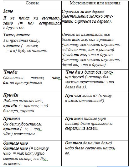 Типы частей речи