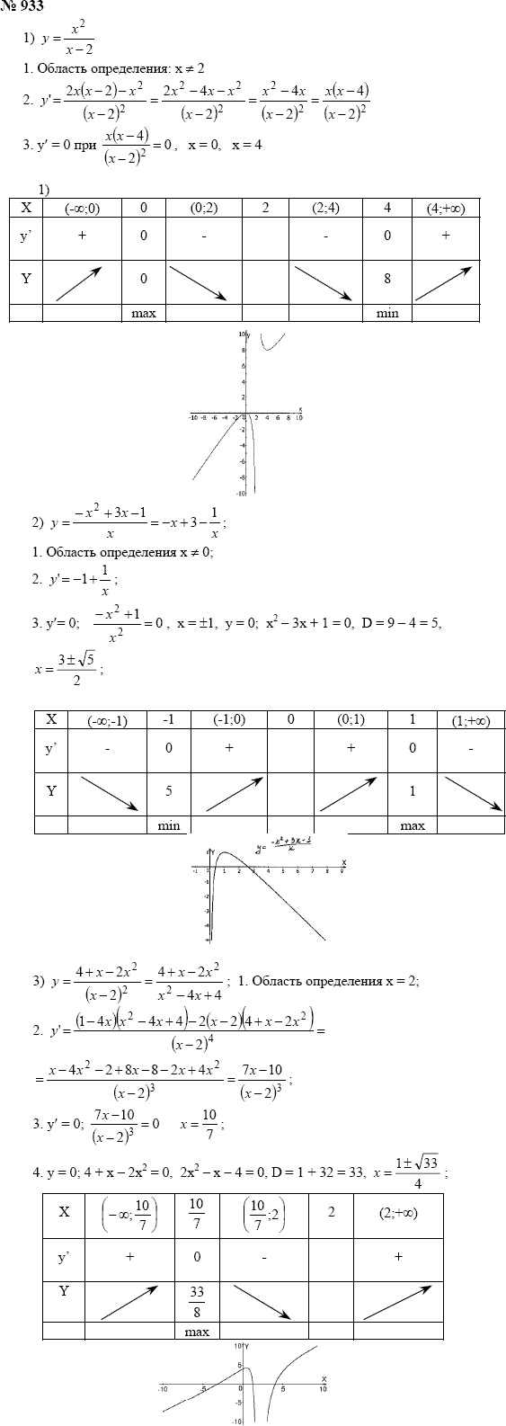 График функций. Построим. ГДЗ 11 класс Алгебра Алимов Упр 933 параграф 51 –  Рамблер/класс