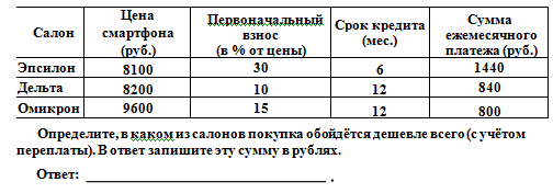 В трех разных салонах сотовой связи