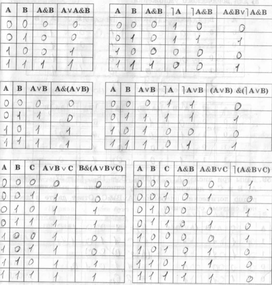 ГДЗ информатика 9 класс Босова, рабочая тетрадь, упр. 57. Постройте таблицы  истинности для следующих логических выражений – Рамблер/класс